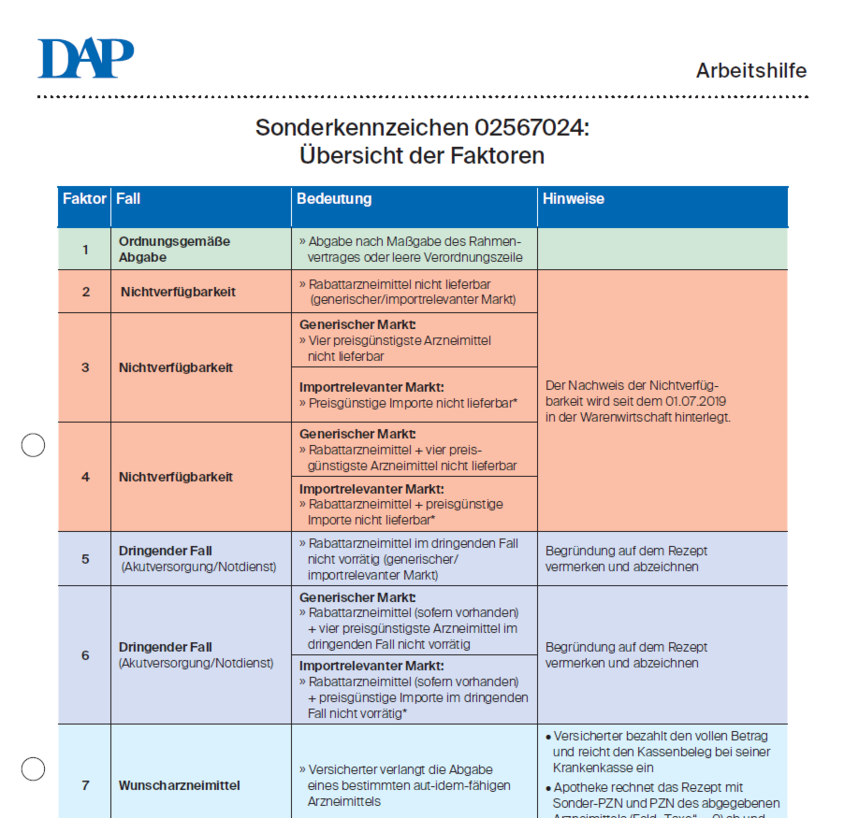 Übersicht Sonder-PZN 02567024 - DeutschesApothekenPortal