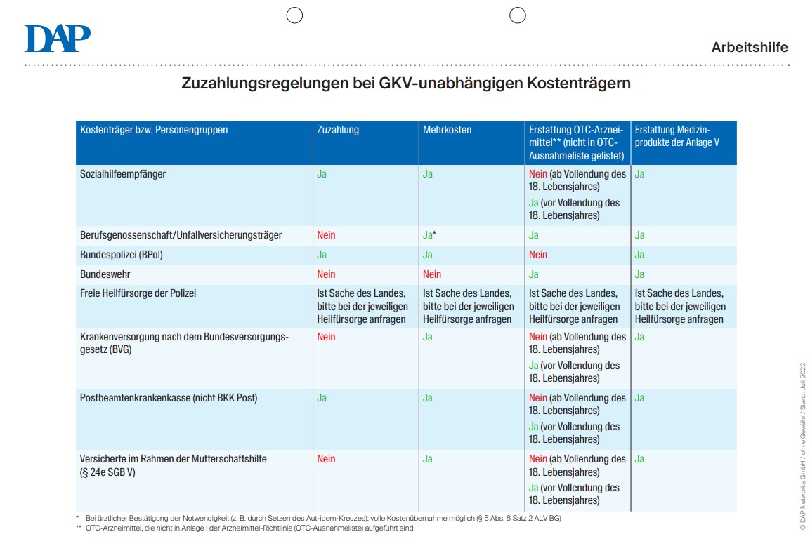 GKV-unabhängige Kostenträger - DeutschesApothekenPortal